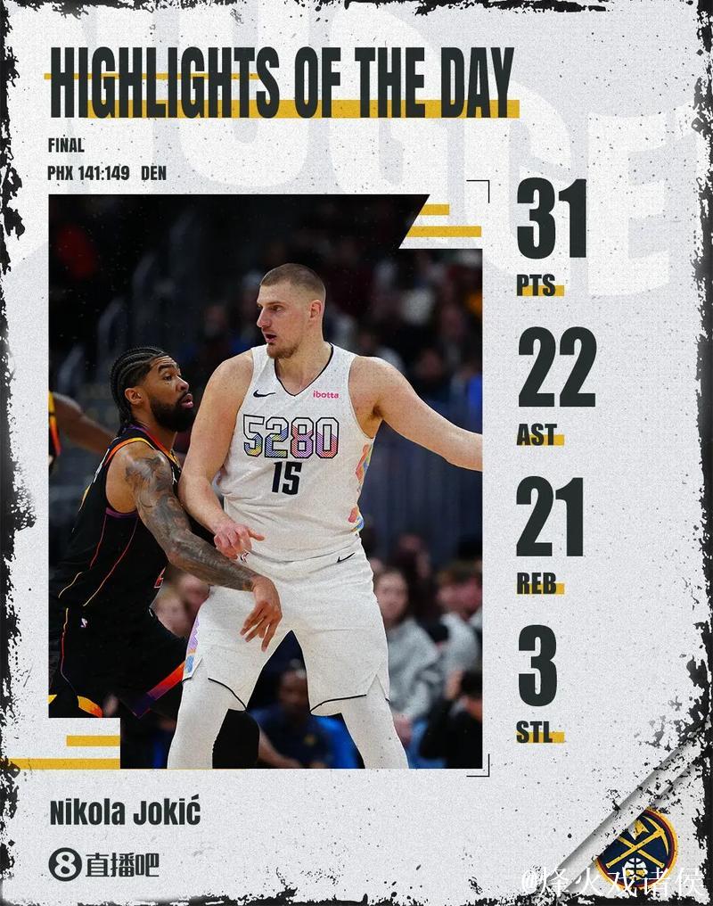 约基奇39+大三双PK基扬特-乔治37分，谁是今日之星？